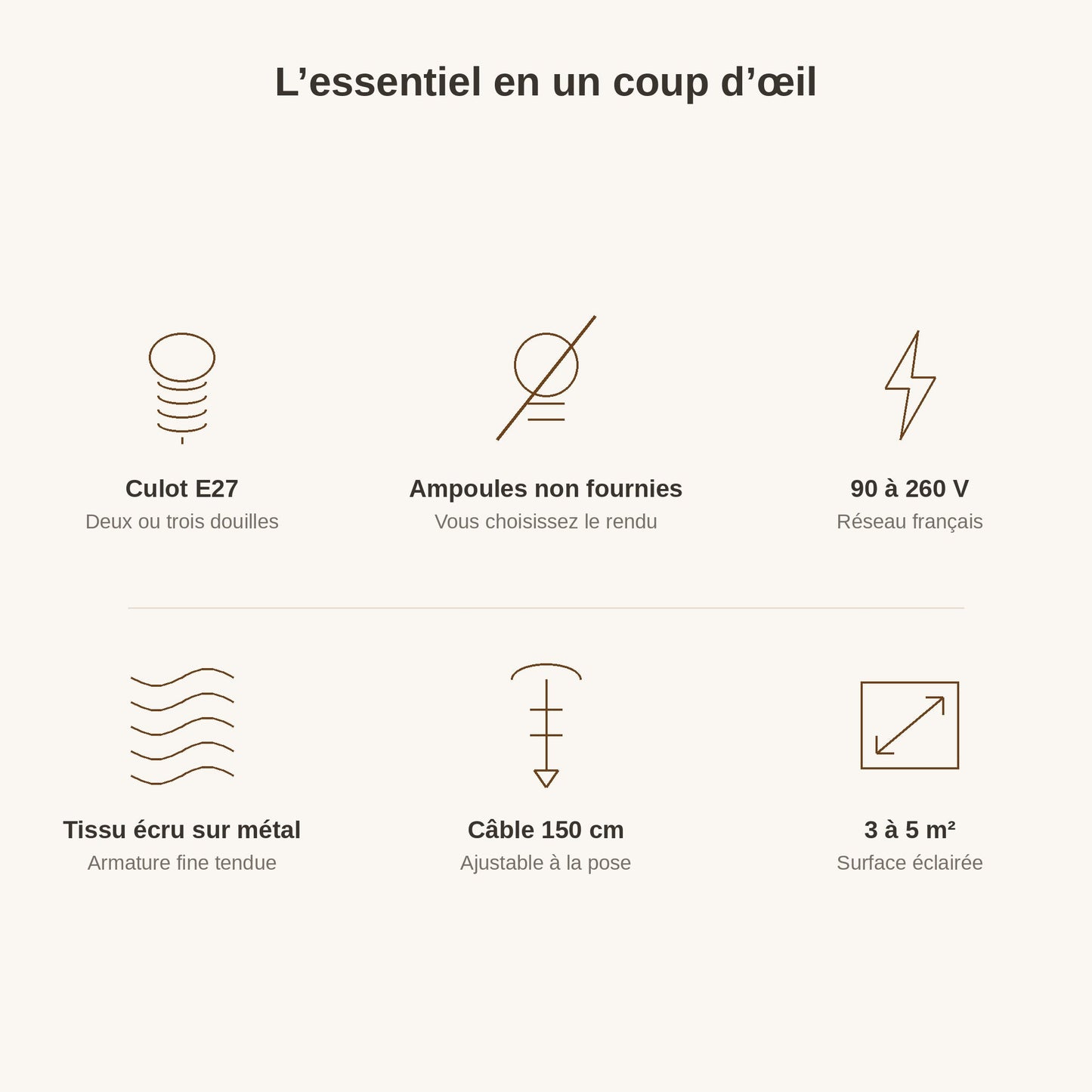 Caractéristiques, culot E27, 90 à 260 V, câble ajustable 150 cm | Delvanie