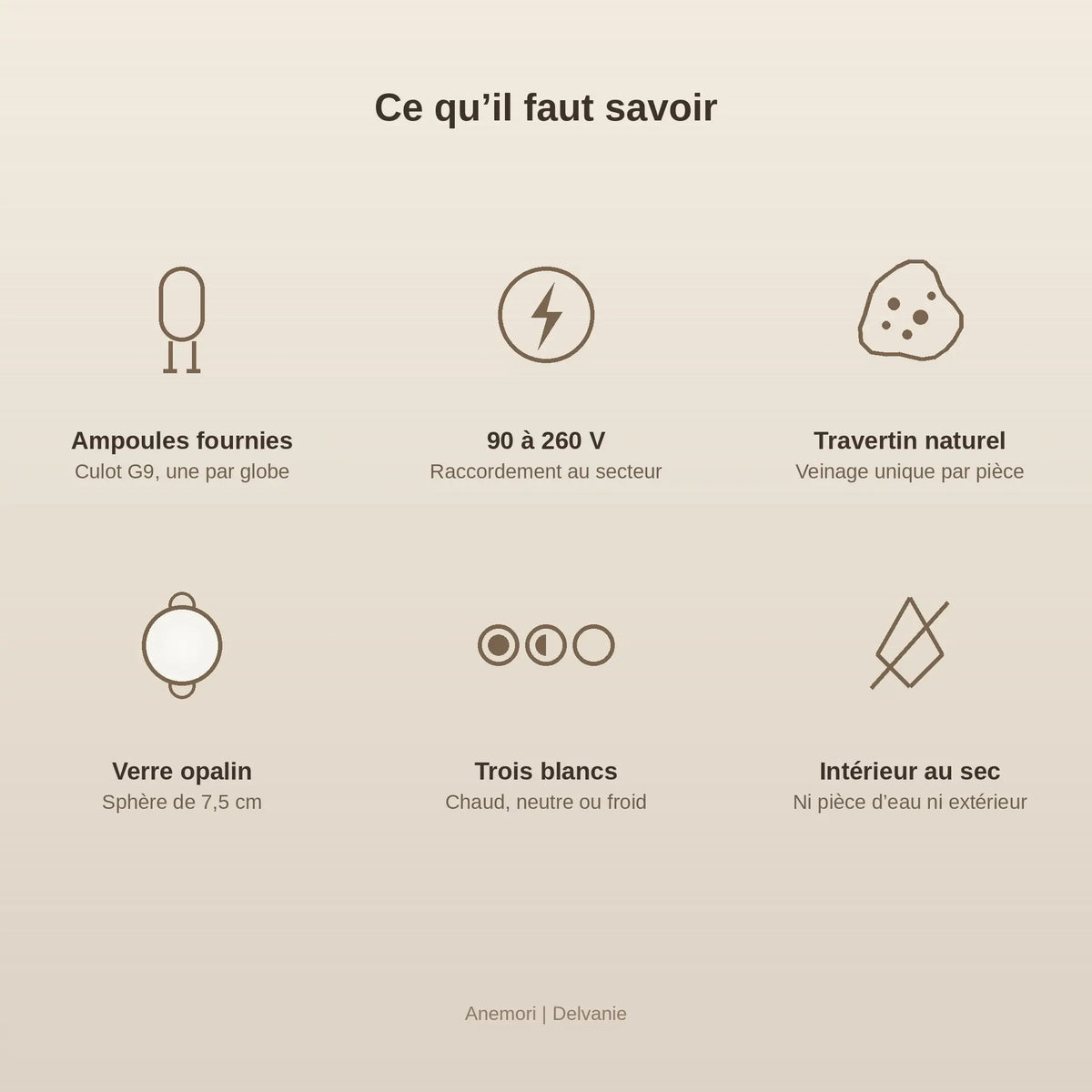 Caractéristiques de l'applique murale globe, ampoules G9 fournies et travertin naturel