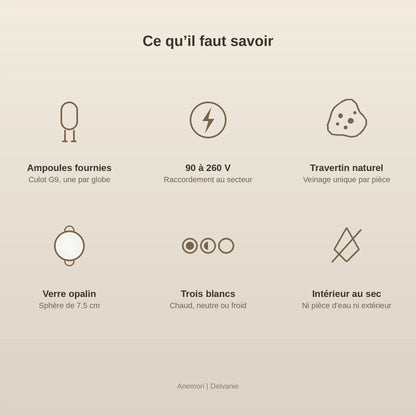 Caractéristiques de l'applique murale globe, ampoules G9 fournies et travertin naturel