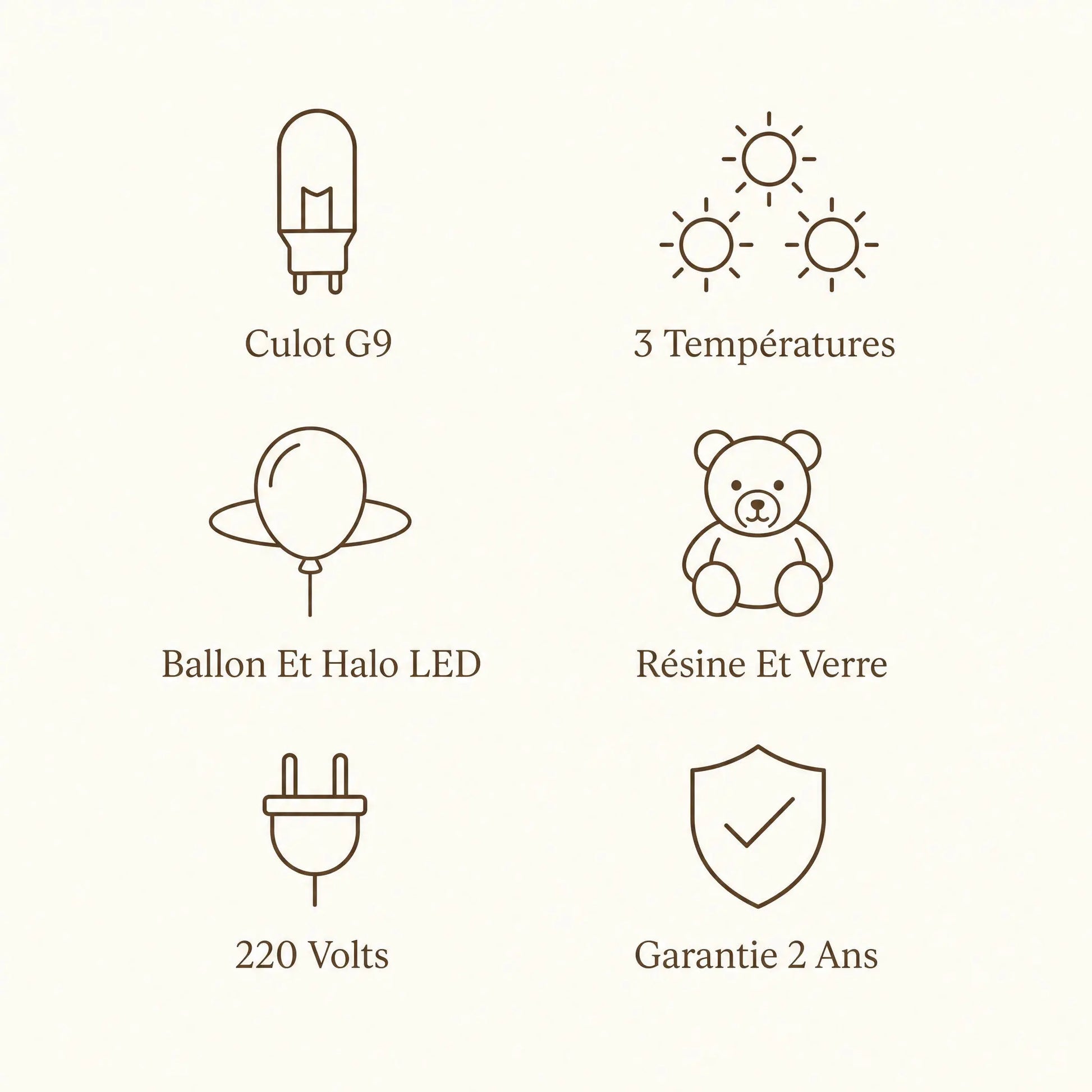 Caractéristiques de l'applique ours ballon, culot G9 et 3 températures | Delvanie