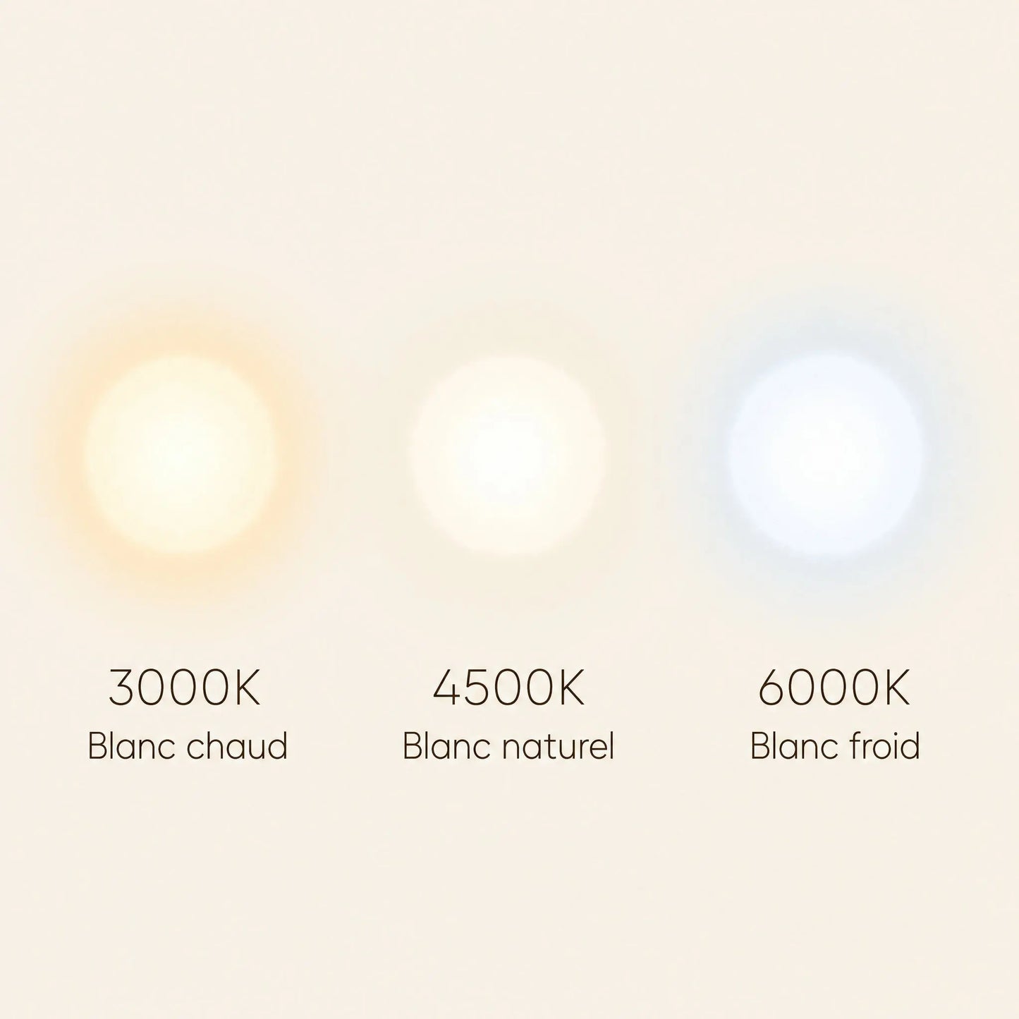 Trois températures de lumière du plafonnier Prismya, 3000K à 6000K | Delvanie