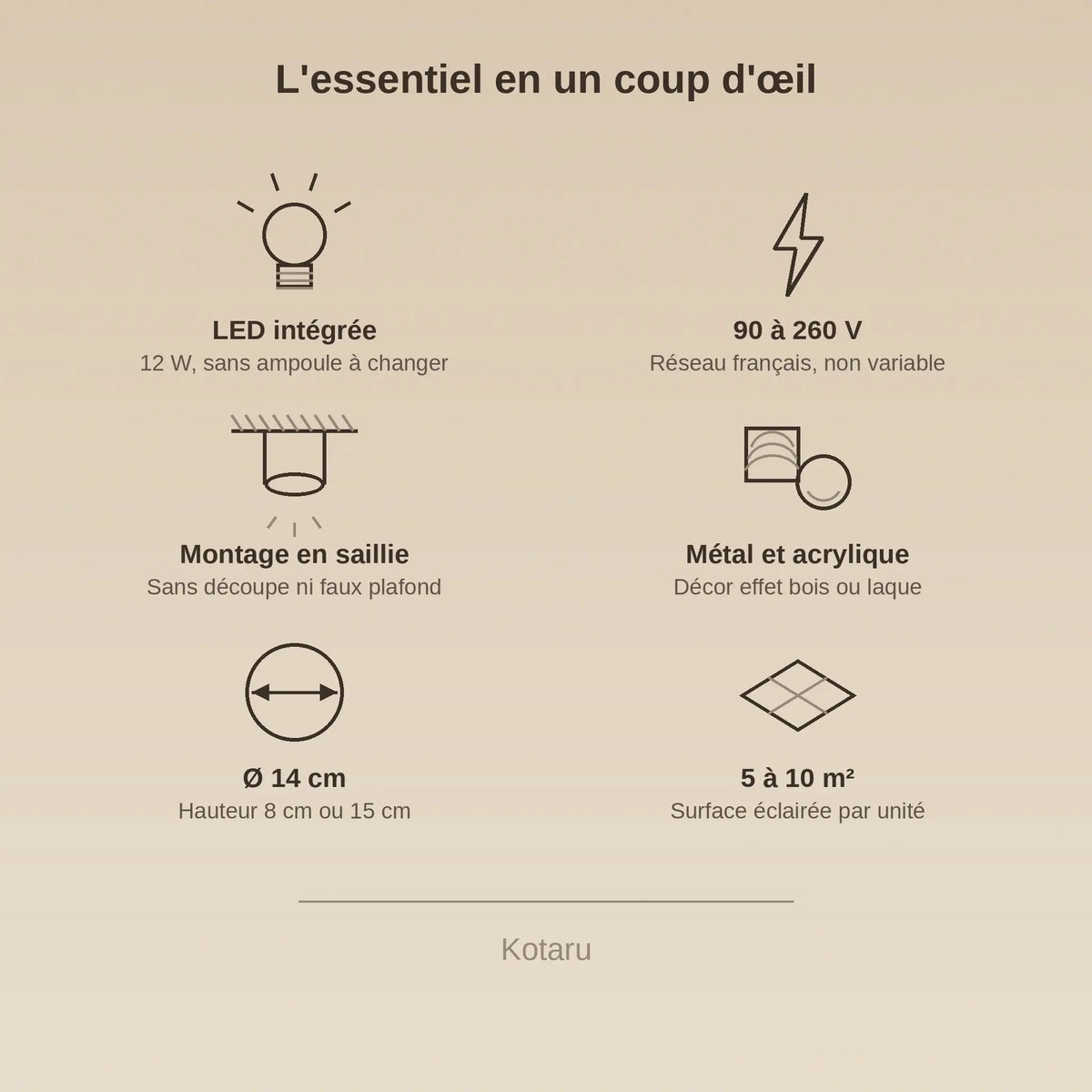 Caractéristiques du plafonnier spot, LED intégrée 12 W, 90 à 260 V