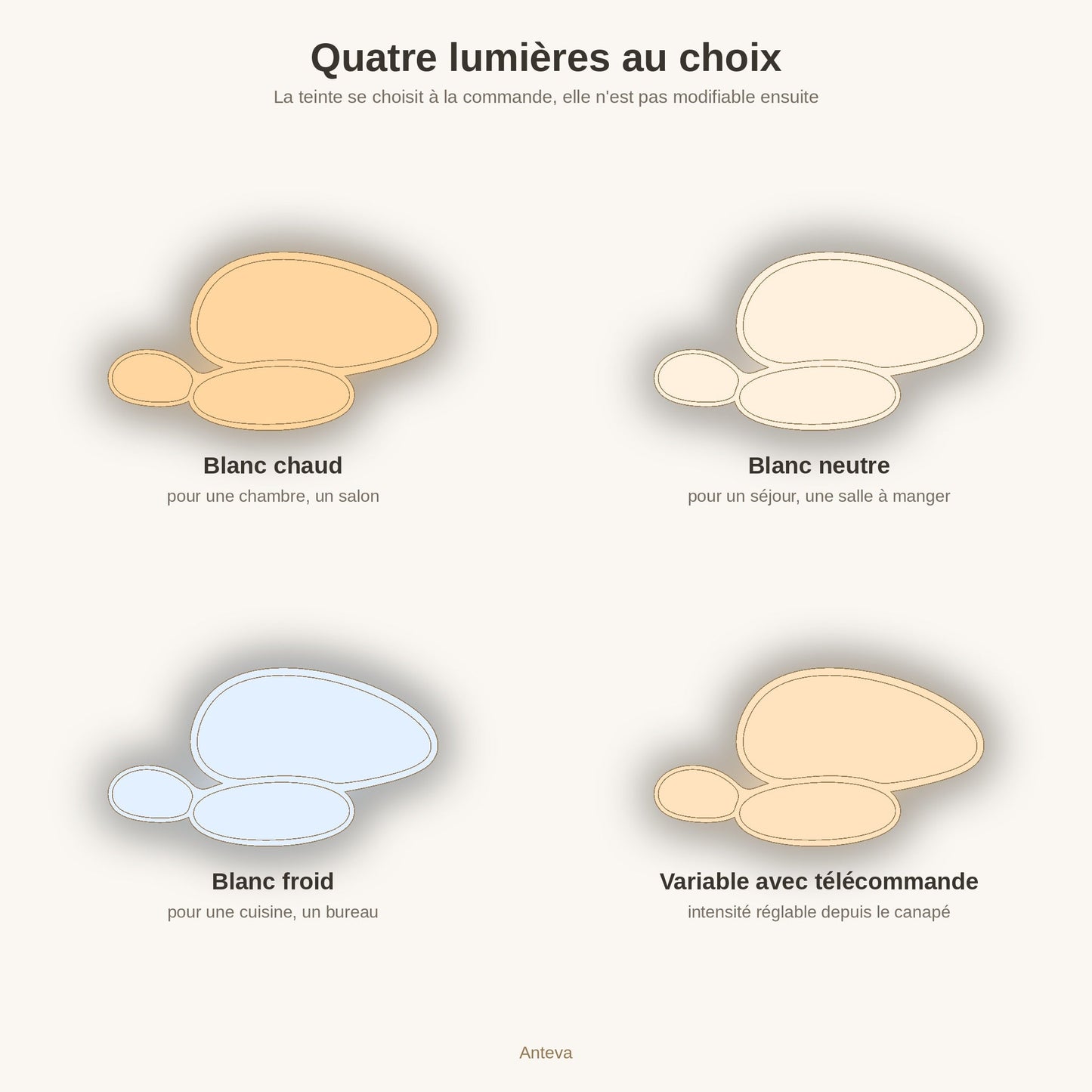 Les quatre couleurs de lumière du plafonnier Anteva | Delvanie