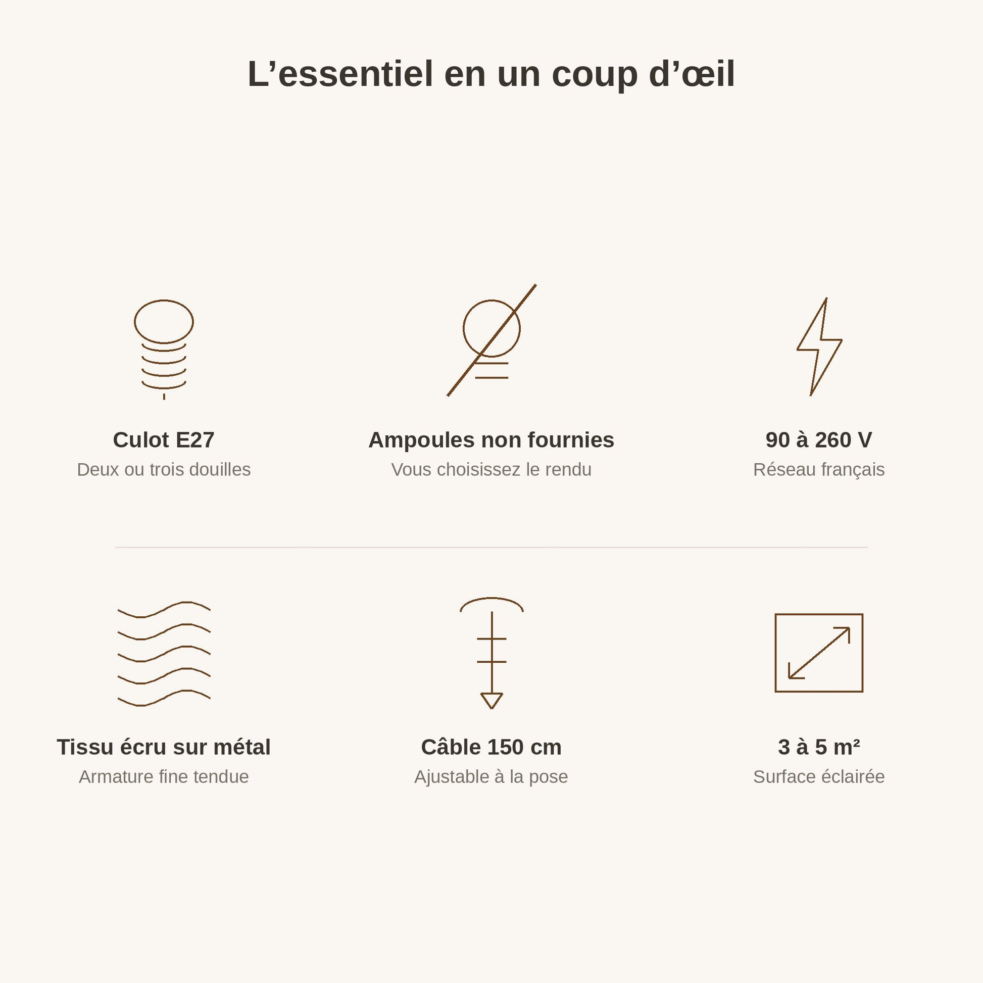 Caractéristiques, culot E27, 90 à 260 V, câble ajustable 150 cm | Delvanie