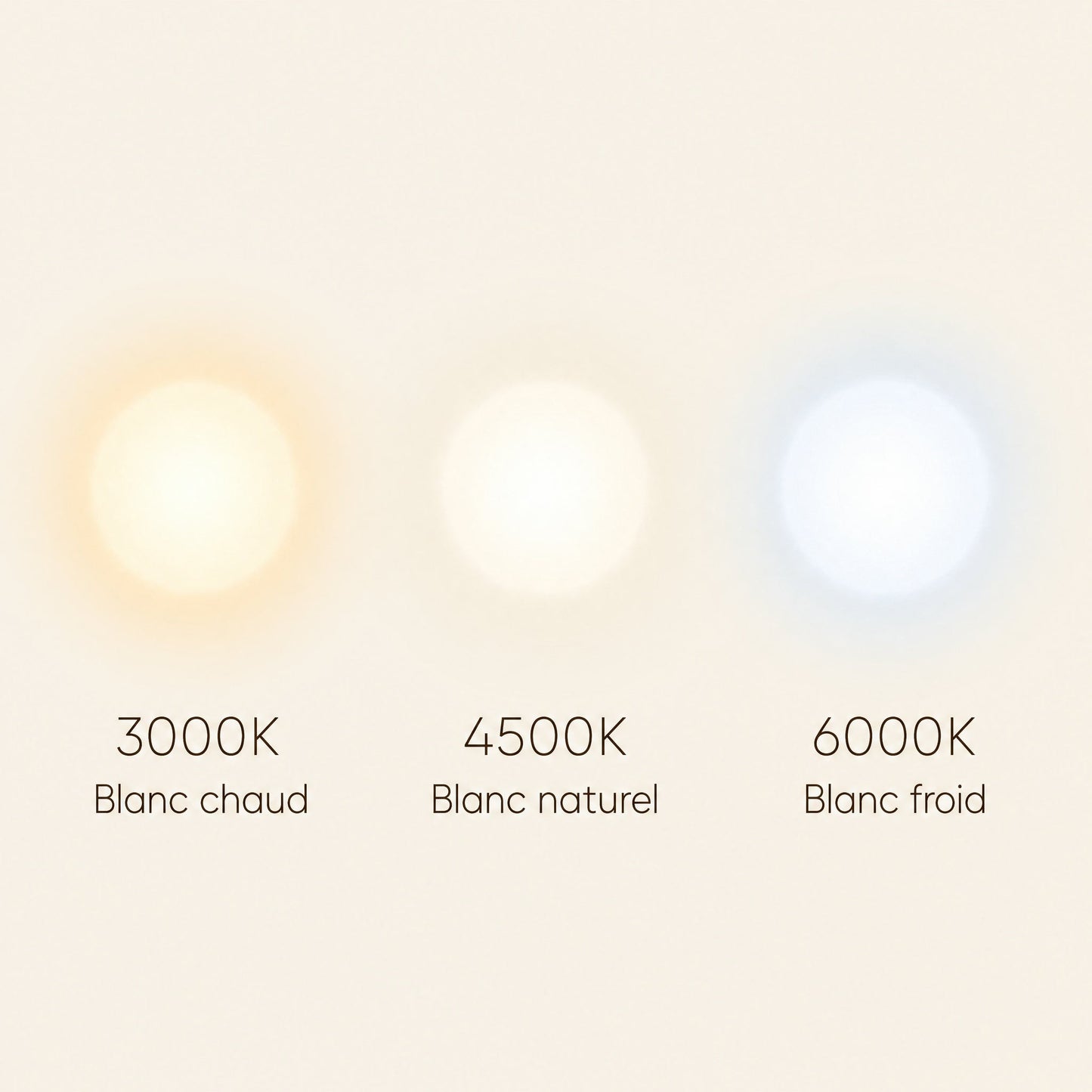 Trois températures de lumière du plafonnier Prismya, 3000K à 6000K | Delvanie